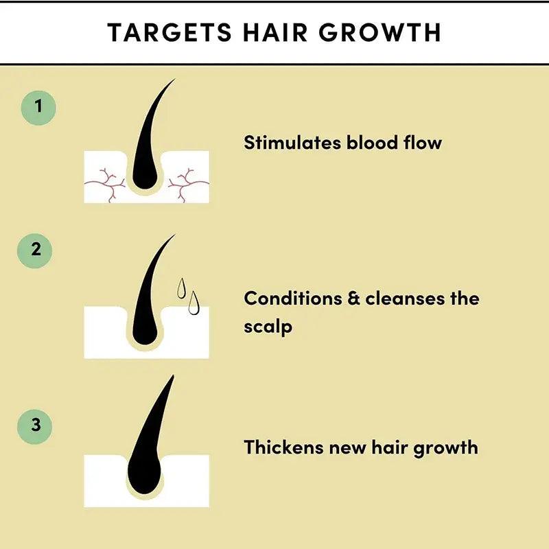 Thrive Hair Growth Essential Oil - EverYouth Essentials